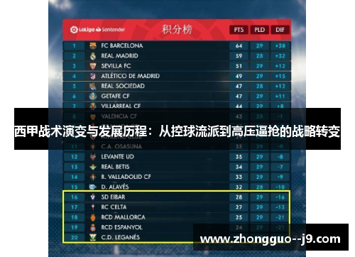 西甲战术演变与发展历程：从控球流派到高压逼抢的战略转变