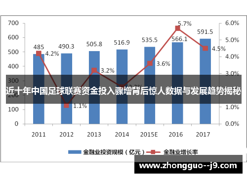 近十年中国足球联赛资金投入骤增背后惊人数据与发展趋势揭秘