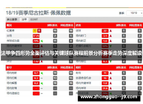 法甲争四形势全面评估与关键球队赛程前景分析赛季走势深度解读
