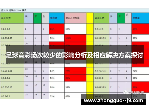 足球竞彩场次较少的影响分析及相应解决方案探讨